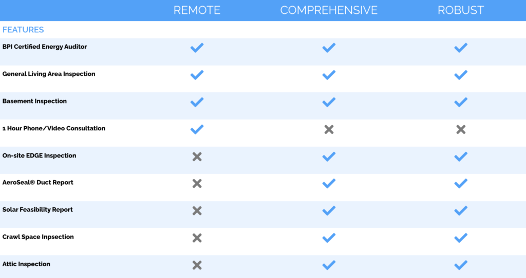 Energy Audit Price Table