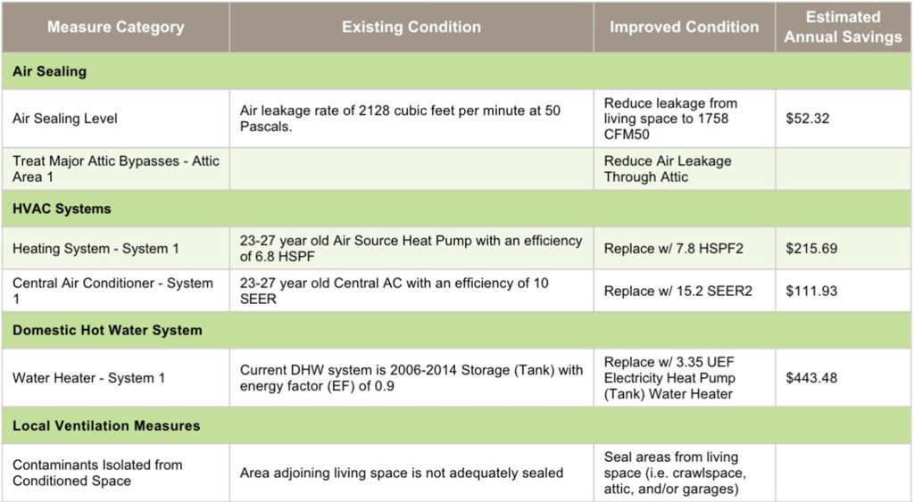 energy efficiency recommendations