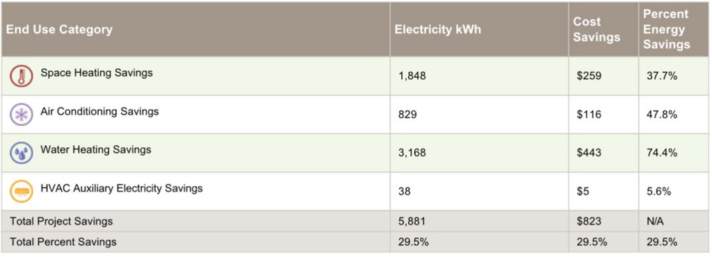 energy efficiency recommendations