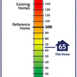 Home energy rating scale